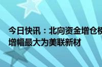 今日快讯：北向资金增仓榜：68股持股量环比增加超50%，增幅最大为美联新材