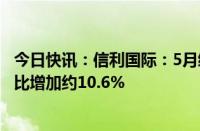 今日快讯：信利国际：5月综合营业净额约14.56亿港元，同比增加约10.6%