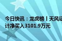 今日快讯：龙虎榜丨天风证券今日跌停，上榜营业部席位合计净买入3101.9万元