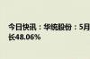今日快讯：华统股份：5月生猪销售收入4.82亿元，同比增长48.06%