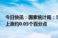 今日快讯：国家统计局：5月猪肉价格上涨4.6%，影响CPI上涨约0.05个百分点