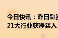 今日快讯：昨日融资资金净买入17.38亿元，21大行业获净买入