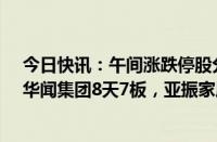 今日快讯：午间涨跌停股分析：40只涨停股 14只跌停股，华闻集团8天7板，亚振家居5天3板