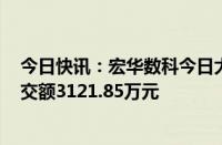 今日快讯：宏华数科今日大宗交易折价成交31.68万股，成交额3121.85万元