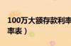 100万大额存款利率表格（100万大额存款利率表）