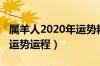 属羊人2020年运势精准解析（属羊人2020年运势运程）