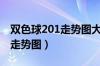 双色球201走势图大星走势分析（双色球201走势图）