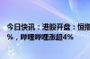 今日快讯：港股开盘：恒指涨0.14%，恒生科技指数涨0.26%，哔哩哔哩涨超4%