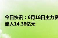 今日快讯：6月18日主力资金净流出57.2亿元，信息技术净流入14.38亿元