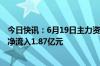 今日快讯：6月19日主力资金净流出188.68亿元，化石能源净流入1.87亿元