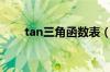 tan三角函数表（tan三角函数图像）