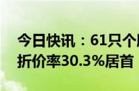 今日快讯：61只个股发生大宗交易，一诺威折价率30.3%居首