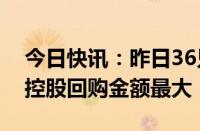 今日快讯：昨日36只港股获公司回购，腾讯控股回购金额最大