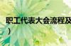 职工代表大会流程及范本（职工代表大会流程）