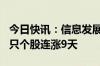 今日快讯：信息发展连涨10天，金溢科技等4只个股连涨9天