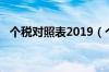 个税对照表2019（个税税率表2019公式）