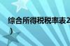 综合所得税税率表2021（综合所得税税率表）