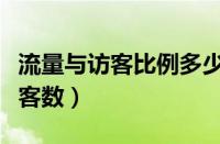 流量与访客比例多少正常（流量指数换算成访客数）