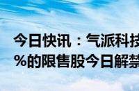 今日快讯：气派科技大跌近15%，占比58.29%的限售股今日解禁