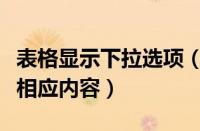 表格显示下拉选项（表格选择下拉选项后出现相应内容）