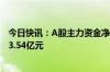 今日快讯：A股主力资金净流出258.83亿元，房地产净流入3.54亿元