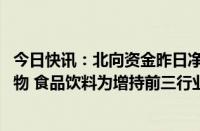 今日快讯：北向资金昨日净卖出4.03亿元，有色金属 医药生物 食品饮料为增持前三行业