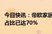 今日快讯：帝欧家居：当前公司经销零售渠道占比已达70%