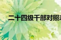 二十四级干部对照表（四调是什么级别）