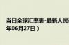 当日全球汇率表-最新人民币兑换澳元汇率汇价查询（2024年06月27日）