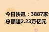 今日快讯：3887家公司实施年度分红，派现总额超2.23万亿元