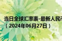 当日全球汇率表-最新人民币兑换马其顿代纳尔汇率汇价查询（2024年06月27日）