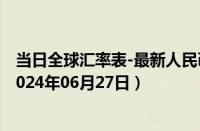 当日全球汇率表-最新人民币兑换瑞士法郎汇率汇价查询（2024年06月27日）