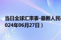 当日全球汇率表-最新人民币兑换捷克克朗汇率汇价查询（2024年06月27日）