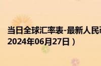 当日全球汇率表-最新人民币兑换巴西雷亚尔汇率汇价查询（2024年06月27日）