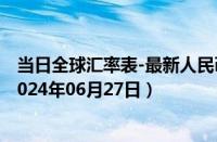 当日全球汇率表-最新人民币兑换刚果法郎汇率汇价查询（2024年06月27日）