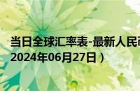 当日全球汇率表-最新人民币兑换菲律宾比索汇率汇价查询（2024年06月27日）