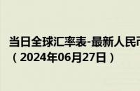 当日全球汇率表-最新人民币兑换阿鲁巴弗罗林汇率汇价查询（2024年06月27日）