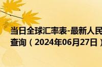 当日全球汇率表-最新人民币兑换马尔代夫拉菲亚汇率汇价查询（2024年06月27日）