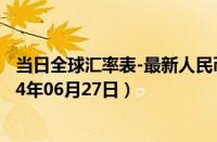 当日全球汇率表-最新人民币兑换文莱元汇率汇价查询（2024年06月27日）