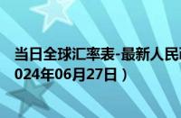 当日全球汇率表-最新人民币兑换牙买加元汇率汇价查询（2024年06月27日）