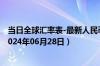 当日全球汇率表-最新人民币兑换古巴比索汇率汇价查询（2024年06月28日）