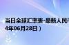 当日全球汇率表-最新人民币兑换越南盾汇率汇价查询（2024年06月28日）