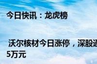 今日快讯：龙虎榜 | 沃尔核材今日涨停，深股通买入4657.85万元并卖出2787.95万元