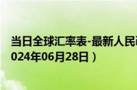 当日全球汇率表-最新人民币兑换老挝基普汇率汇价查询（2024年06月28日）