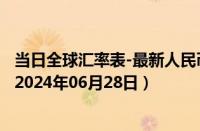 当日全球汇率表-最新人民币兑换太平洋法郎汇率汇价查询（2024年06月28日）