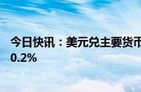 今日快讯：美元兑主要货币延续涨势，彭博美元即期指数涨0.2%