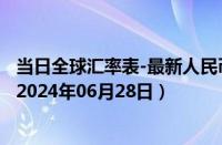 当日全球汇率表-最新人民币兑换约旦第纳尔汇率汇价查询（2024年06月28日）