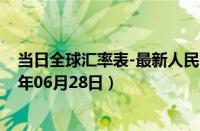 当日全球汇率表-最新人民币兑换港元汇率汇价查询（2024年06月28日）