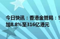 今日快讯：香港金管局：5月新批出住宅按揭贷款额环比增加8.8%至316亿港元