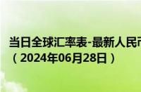 当日全球汇率表-最新人民币兑换阿鲁巴弗罗林汇率汇价查询（2024年06月28日）